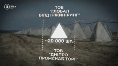 Полиция открыла производство по хищениям на строительстве фортификаций